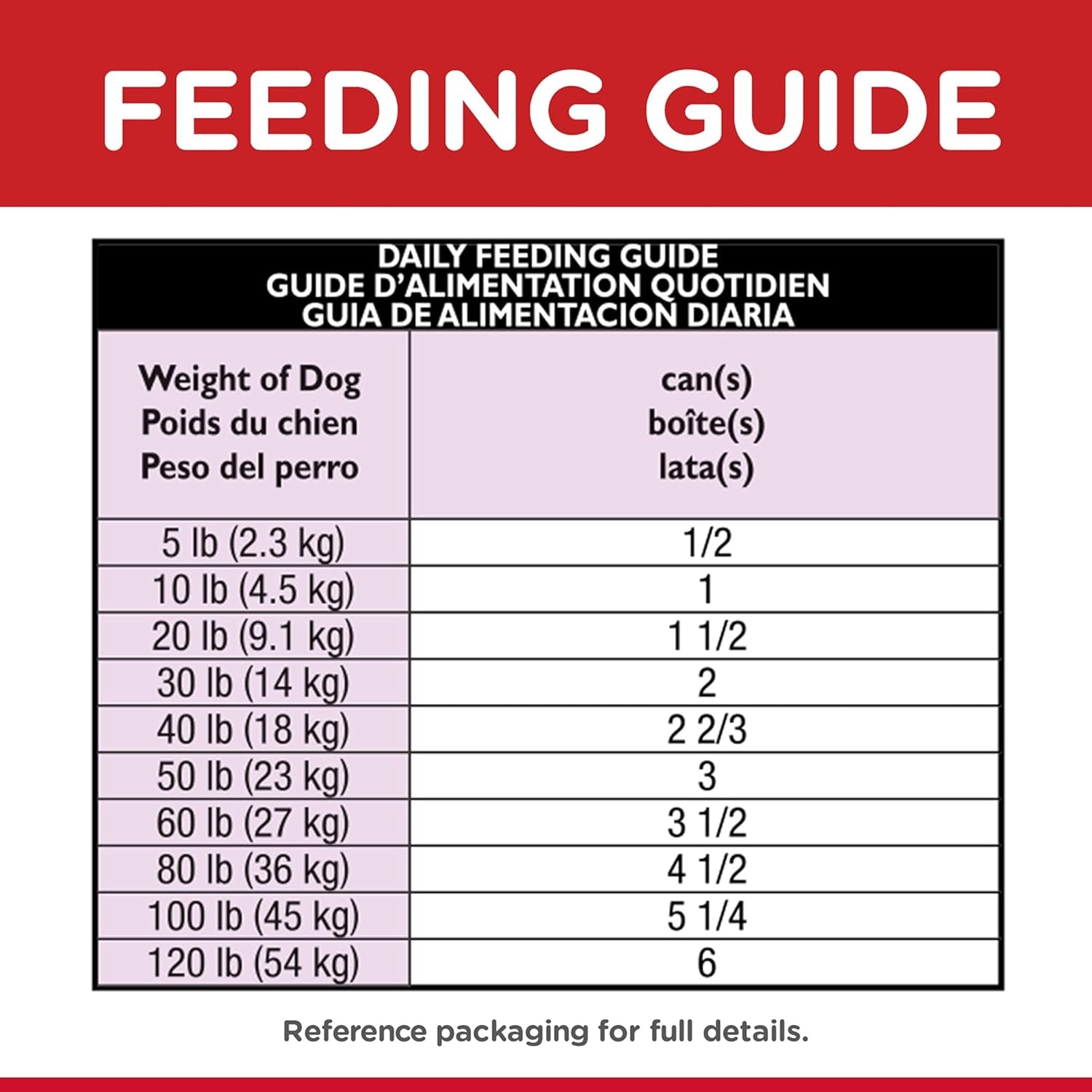 Adult 7+ Savory Stew with Beef and Vegetables Senior Canned Dog Food, 363G, 12 Pack - Paws and Pats