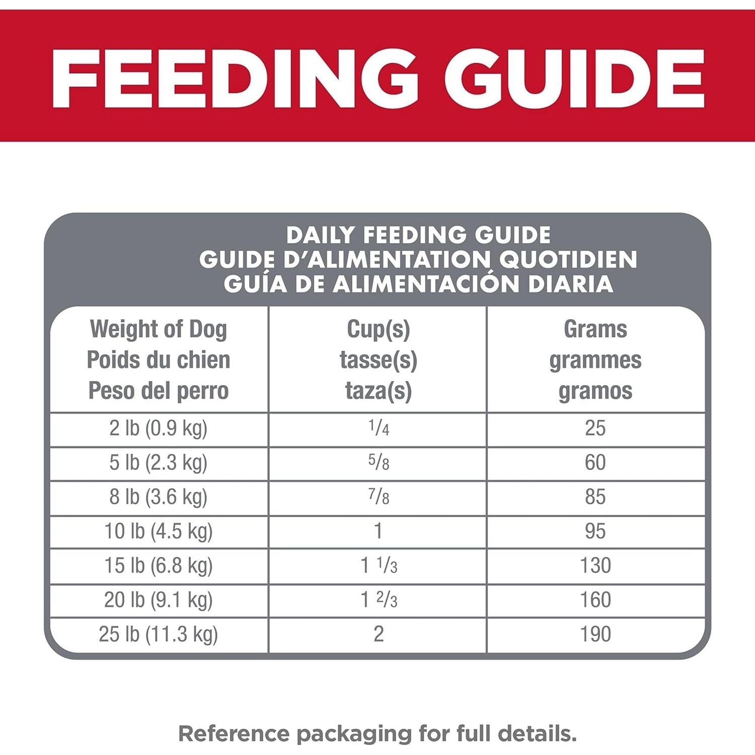 Adult Small Paws, Chicken Meal, Barley & Brown Rice Recipe, Dry Dog Food for Small & Toy Breed Dogs, 7.03Kg Bag - Paws and Pats