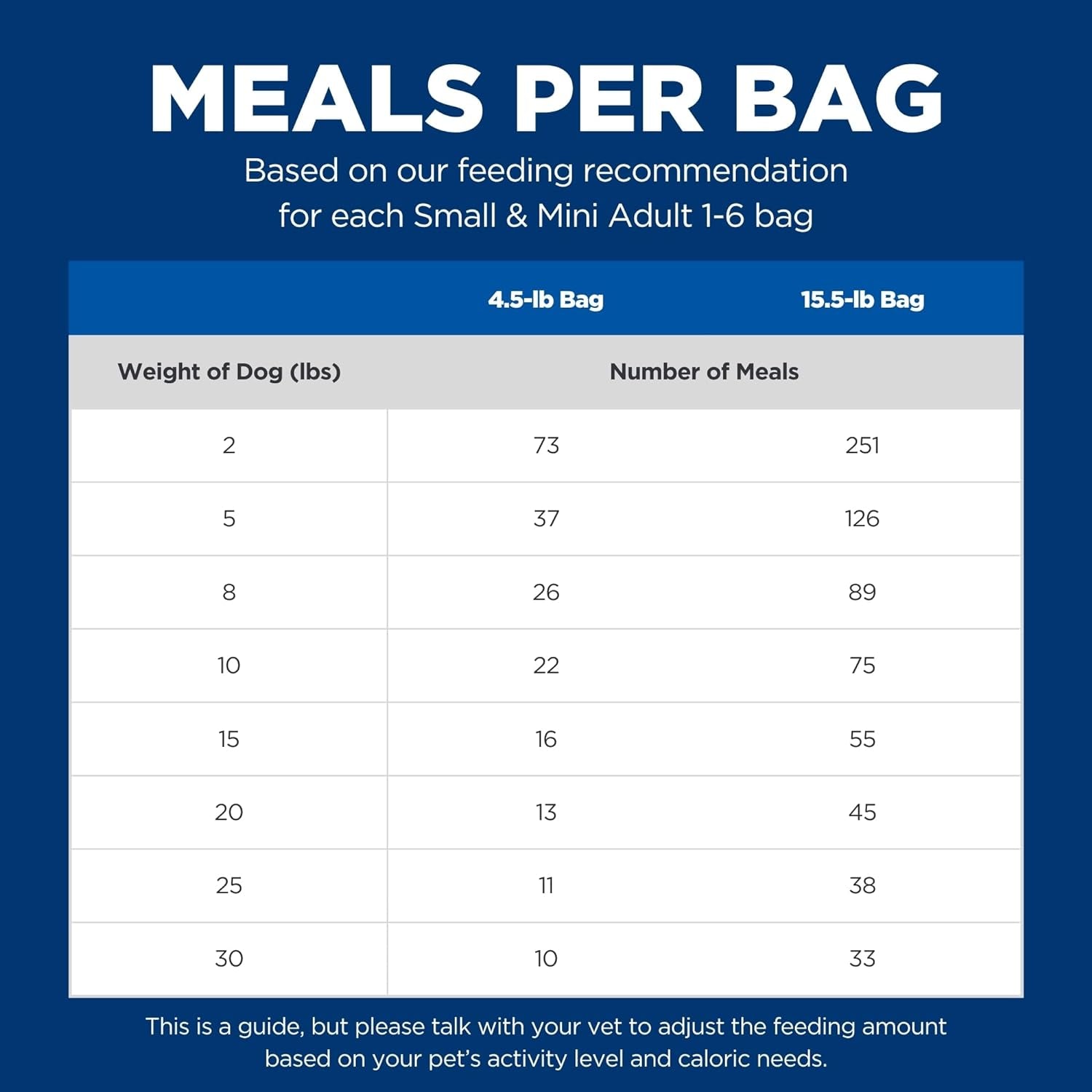 Adult Small Paws, Chicken Meal, Barley & Brown Rice Recipe, Dry Dog Food for Small & Toy Breed Dogs, 7.03Kg Bag - Paws and Pats