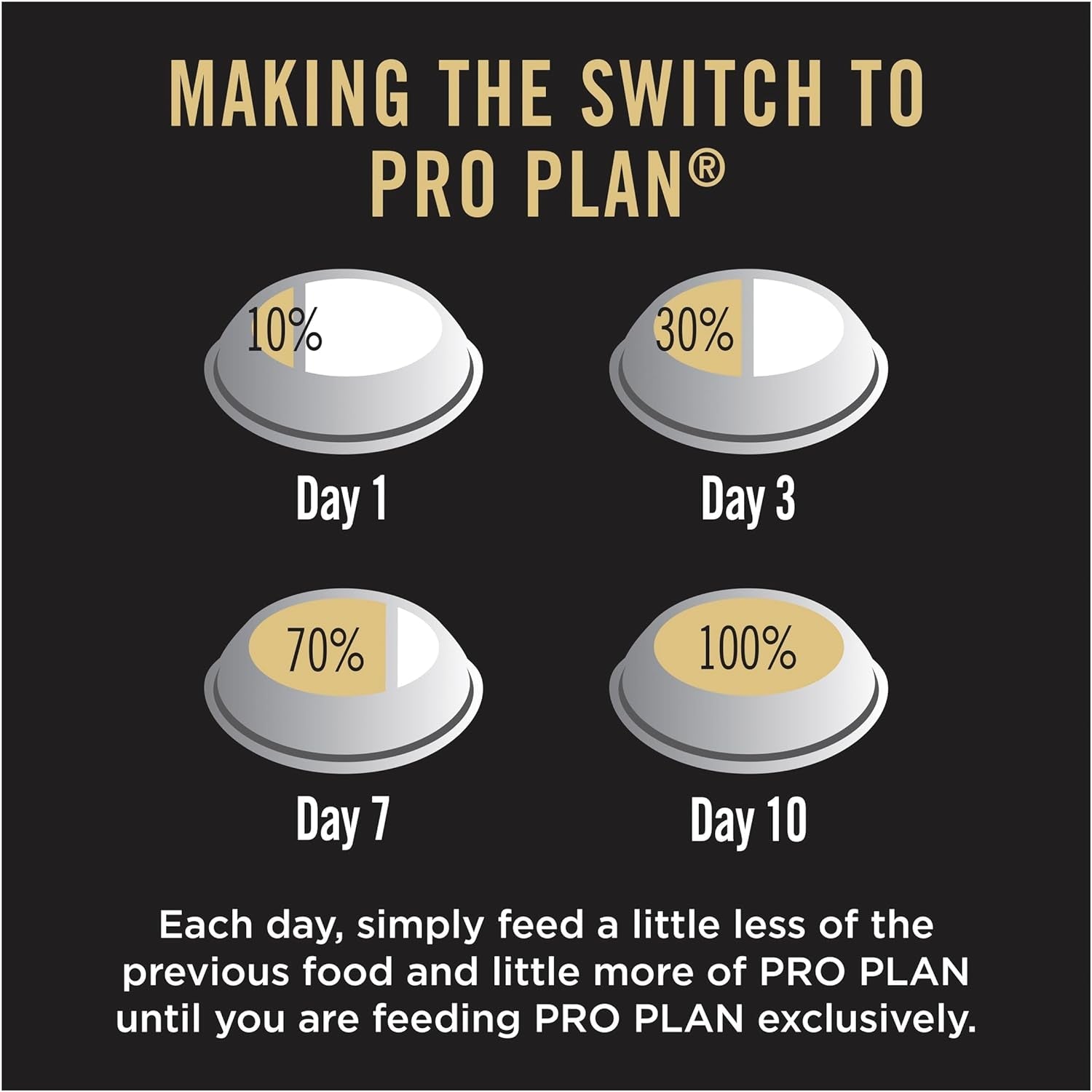 PRO PLAN Adult Dry Dog Food Medium and Large Breeds Salmon and Mackerel 12Kg - Paws and Pats