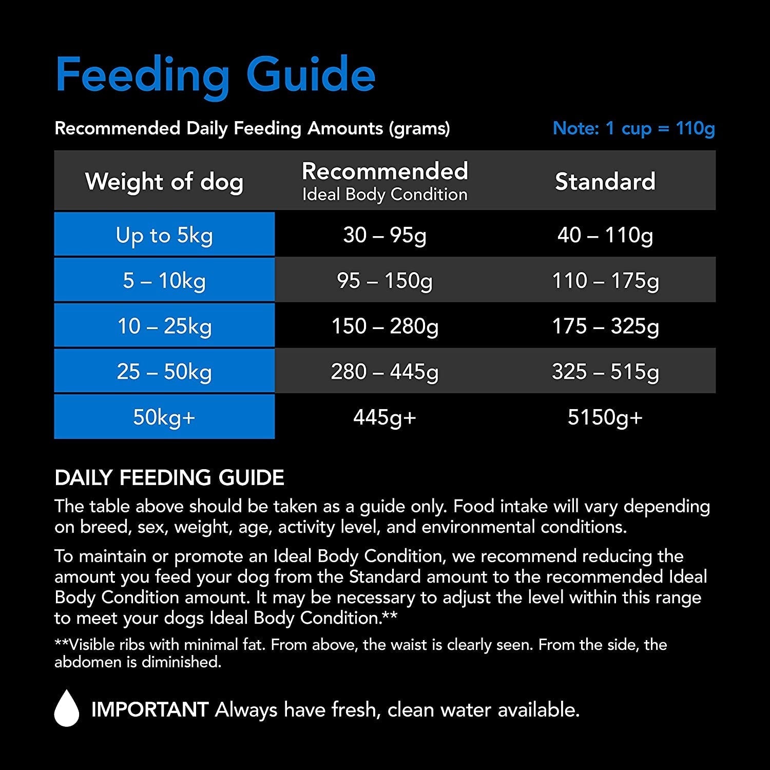 SMARTBLEND Senior Dry Dog Food Fish 2.6Kg - Paws and Pats
