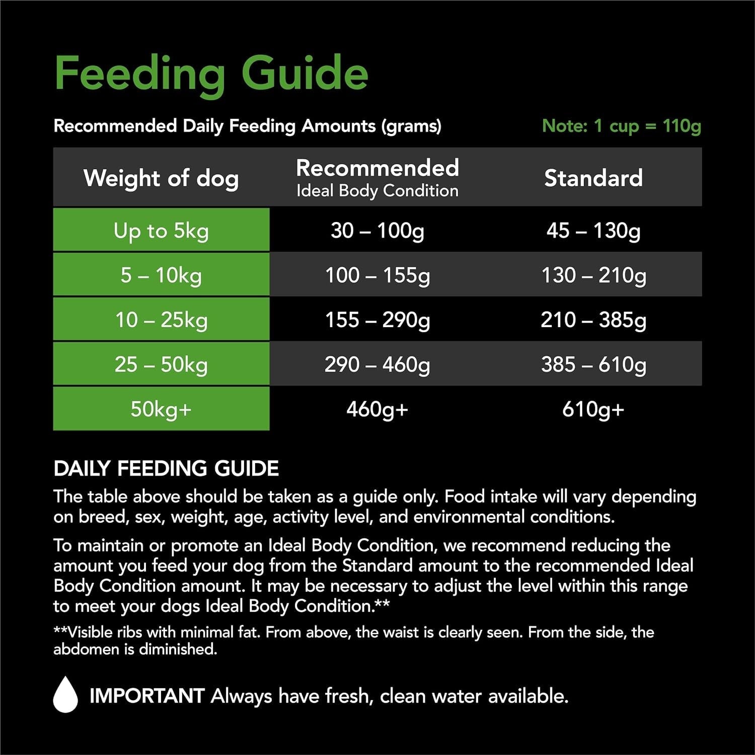 SUPERCOAT SMARTBLEND Adult Dry Dog Food Chicken 18Kg - Paws and Pats
